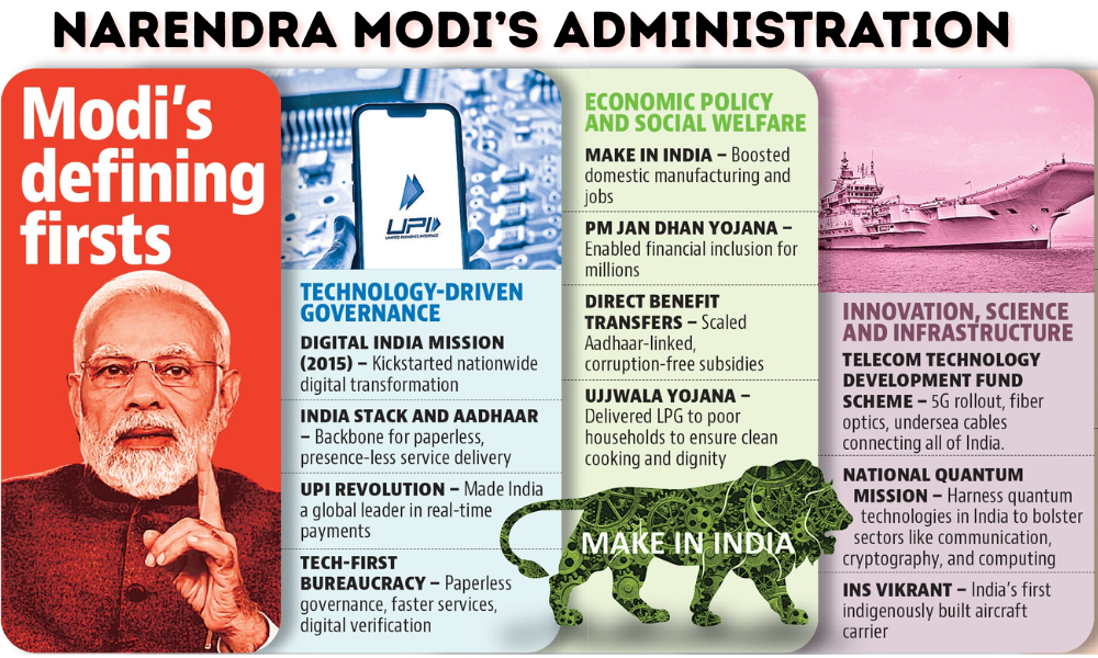 Narendra Modi’s Administration