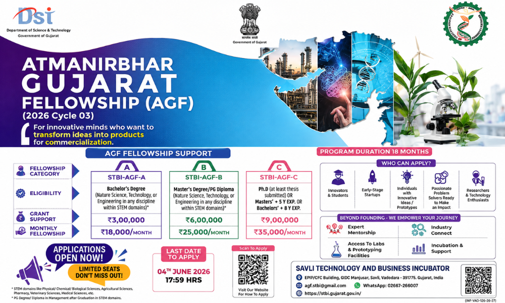 Atmanirbhar Gujarat Fellowship