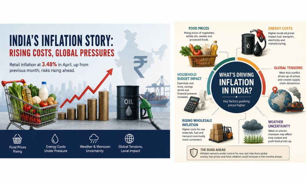India's inflation story