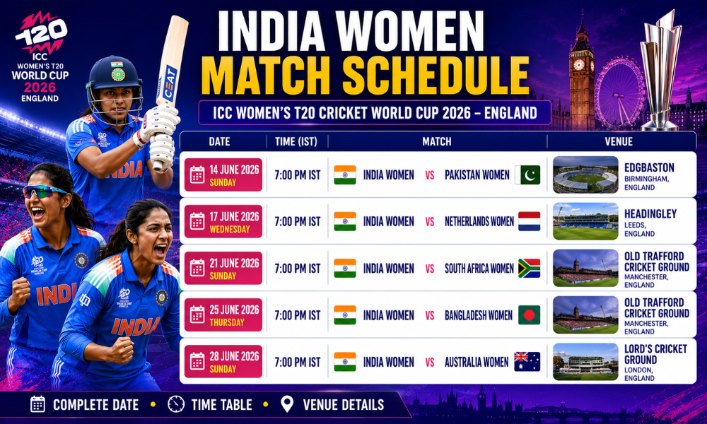 India Match Schedule in ICC Women's T20 Cricket World Cup 2026 England; Date - Time Table - Venue of All List of Matches