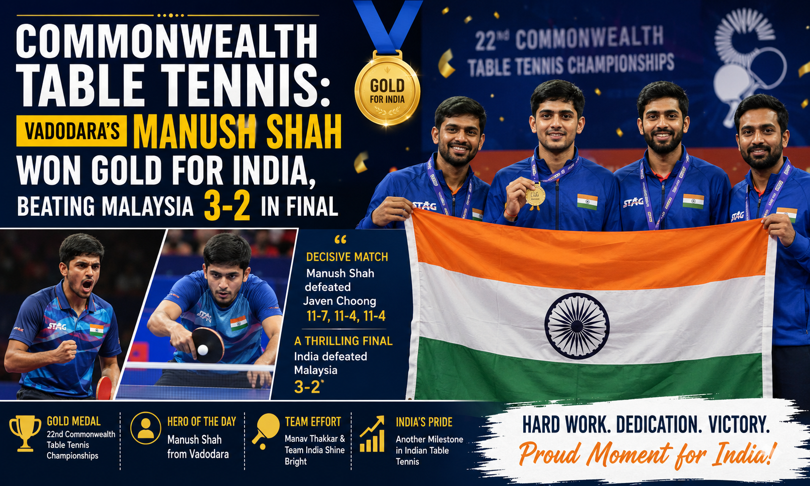 Commonwealth Table Tennis Vadodara's Manush Shah Won Gold for India, Beating