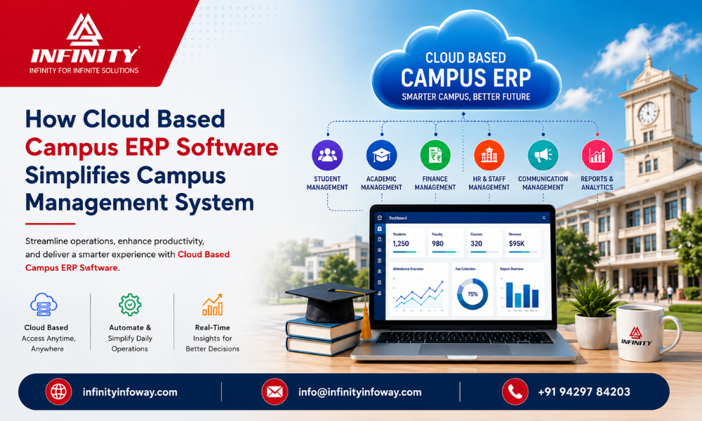 How Cloud Based Campus ERP Software Simplifies Campus Management System