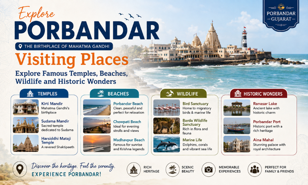 Porbandar Visiting Places Explore Famous Temples, Beaches, Wildlife & Historic Wonders